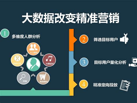 精准分析|大数据分析利器，助你决策更精准